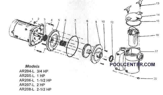 Anthony Centrifugal Pump