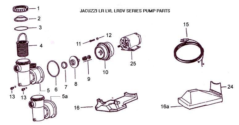 LR Series Pumps