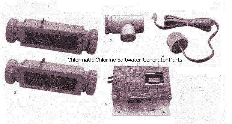 CMII, Models CM301 & CM601