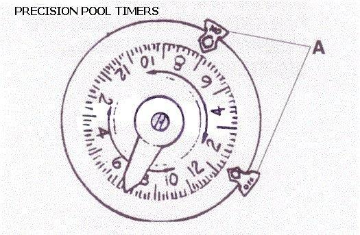 Precision Time Clock