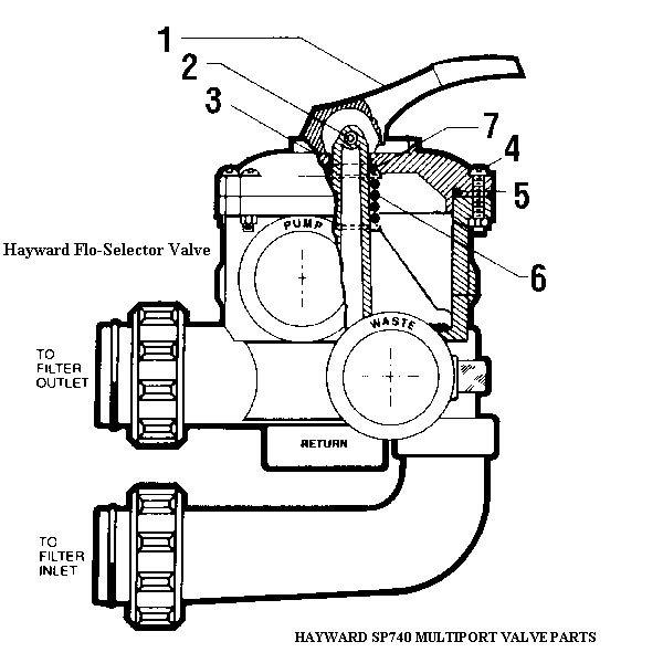 Hayward SP740DE Filter Valve Parts