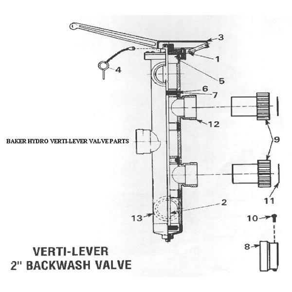 Verti-Lever 2" Backwash Valve