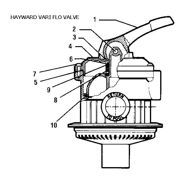 4-Position Vari-Flo Valve, SP-704