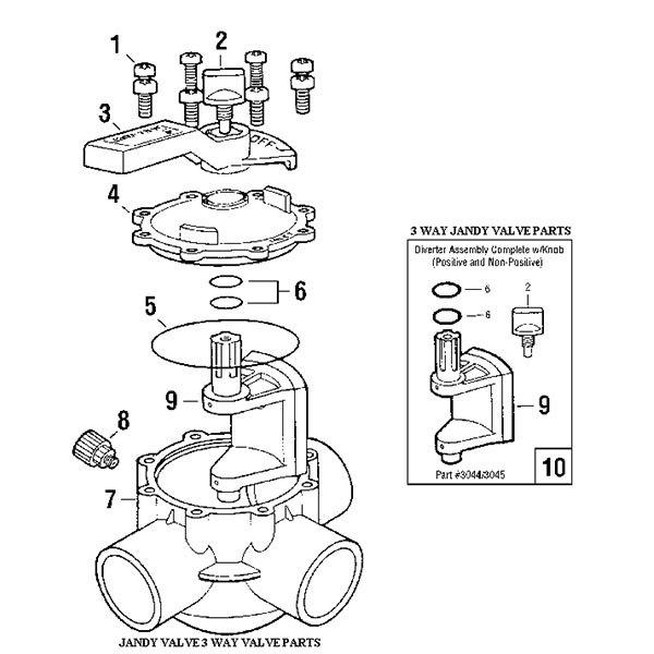 3-Port Grey Jandy Valves, 1154, 3344, 2875, 2877