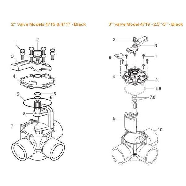 3-Port Black NeverLube Jandy Valves