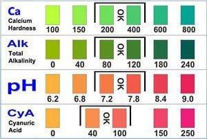 Pool Startup chemicals