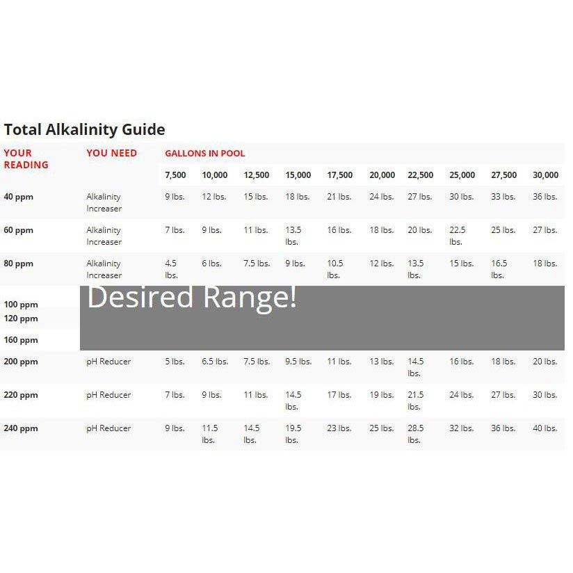 In The Swim  Alkalinity Increaser 50 lb Pail