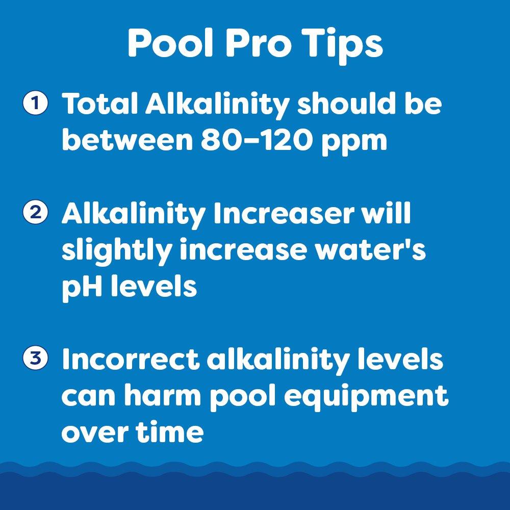 In The Swim  Alkalinity Increaser 25 lbs.