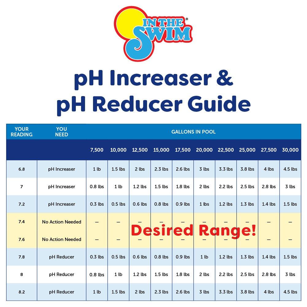 In The Swim  pH Reducer