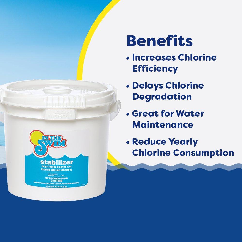 In The Swim  Pool Chlorine Stabilizer Cyanuric Acid 10 lbs