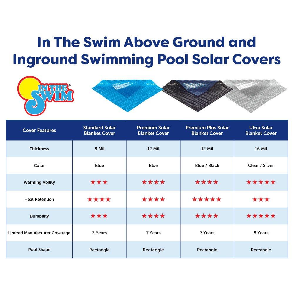 In The Swim  Premium Plus 12 x 24 Rectangle Blue/Black Solar Cover 12 Mil