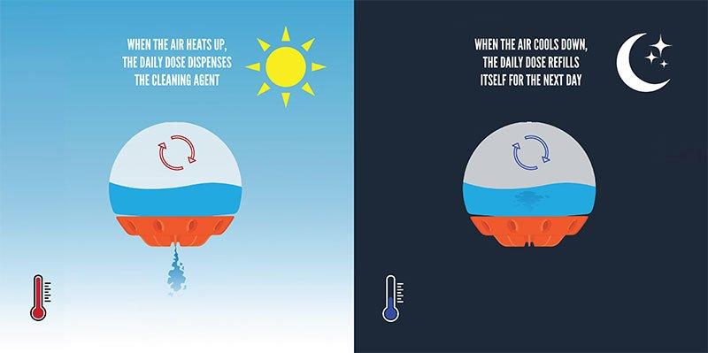 daily dose pool chemical dispenser infographic