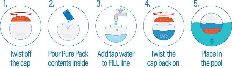 daily dose instructions infographic