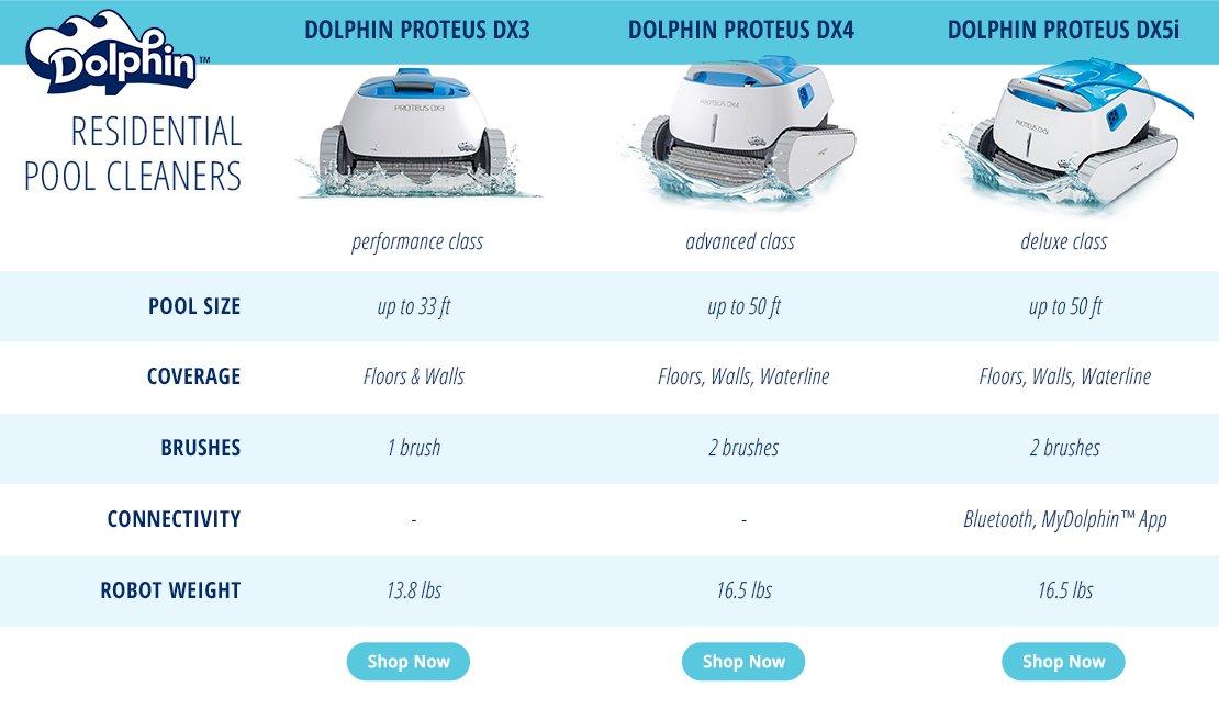 Robot piscine Dolphin Maytronics SUPERPOOL 30 SERIES - Alu Floors