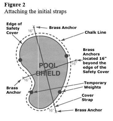 Safety Cover Installation Guide