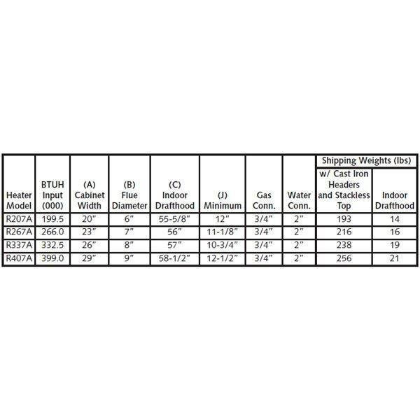 Raypak  Digital Cast Iron Low NOx ASME Cupro-Nickel Natural Gas 333,000 BTU Pool Heater