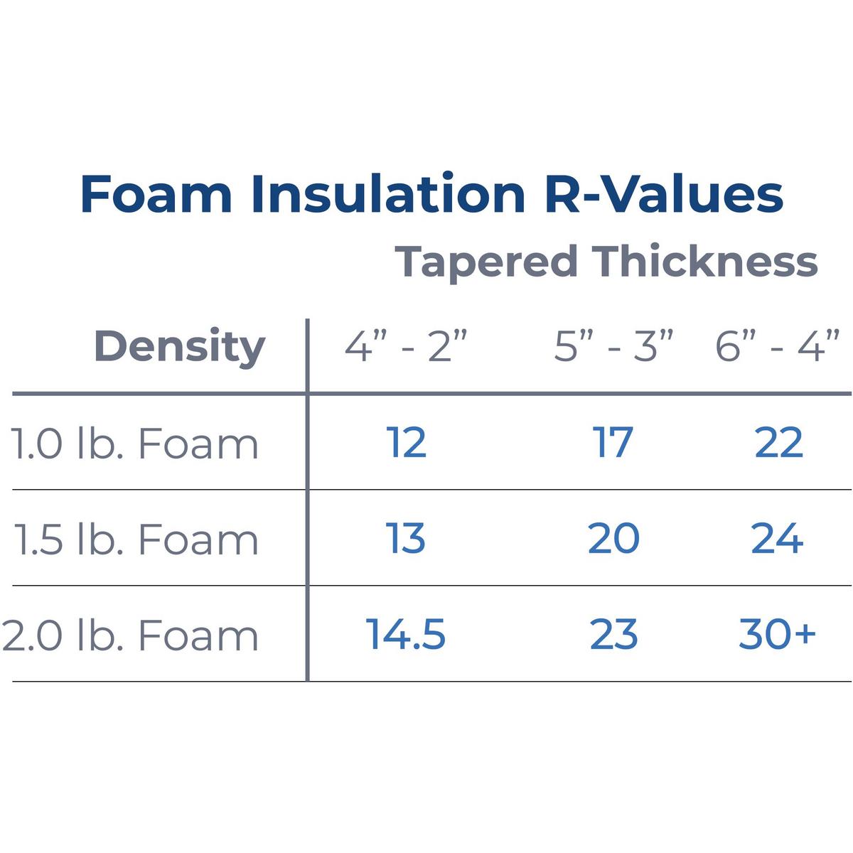 Spa Cover Builder Products Parts Breakdown
