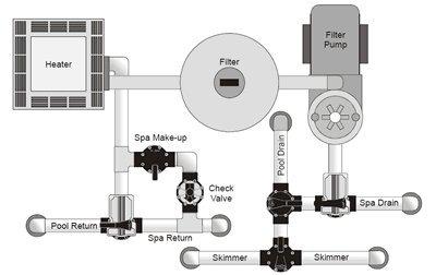 Schematic Diagram for Basic Pool and Spa Combination Plumbing
