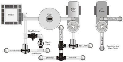 Schematic Diagram for Pool and Spa Combination with Separate Jet Pump Plumbing