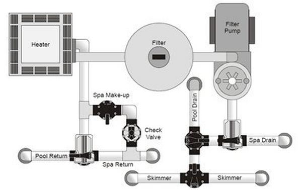 An image of Pool Plumbing Layouts