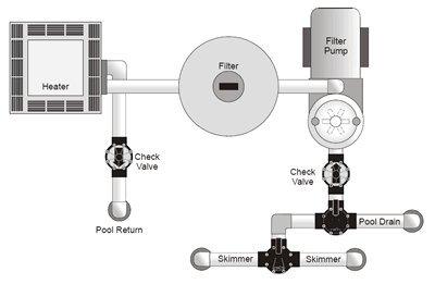 Schematic Diagram for Basic Pool or Spa Only Plumbing