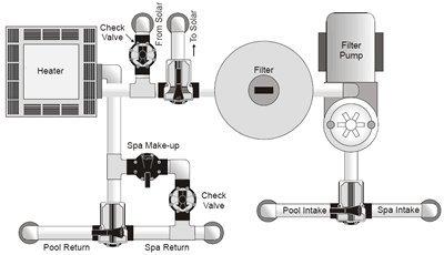 Schematic Diagram for Solar Pool Plumbing