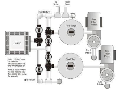 Schematic Diagram for Two Pump Single Heater Pool & Spa Plumbing