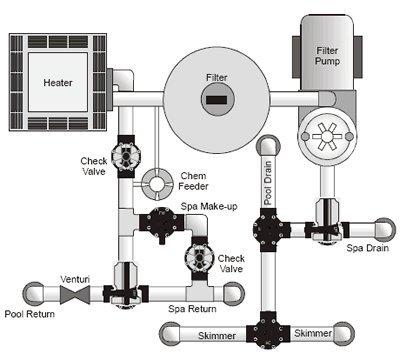 Schematic Diagram for Pool and Spa Combination with Ozone and Chemical Feeder Plumbing