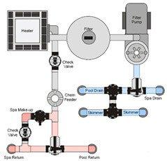 Plumbing Valving In The Swim