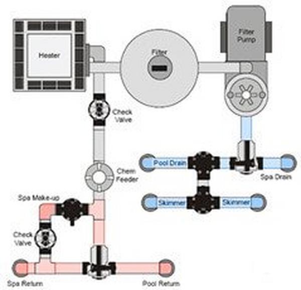 An image of Pool Plumbing Layouts