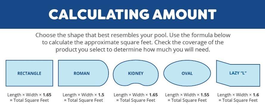 a chart visually showing the above list of pool shapes