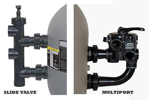 Pool Filter Backwash Valves | In The Swim