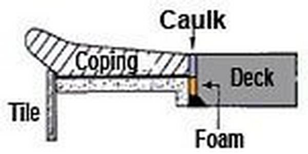 An image of Coping Repair