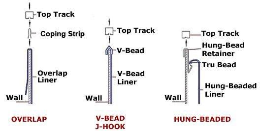 How to Install a Liner on an Above-Ground Pool