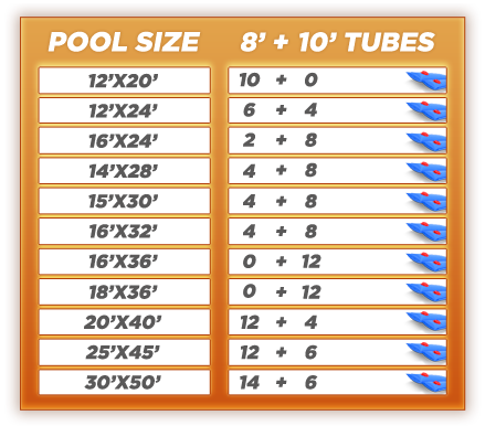 In The Swim 8 Foot Double Water Tube Winter Pool Cover Weight Blue 