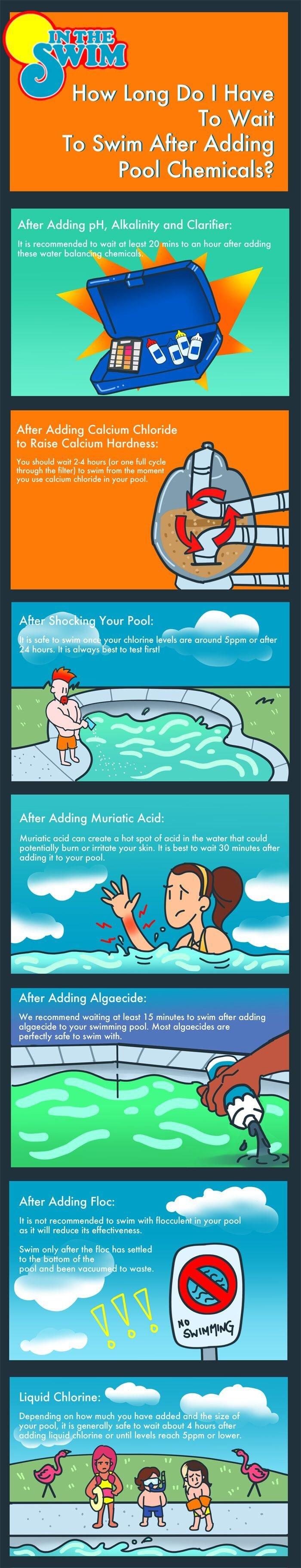 An infographic that answers the question: How long do I have to wait to swim after adding pool chemicals? Full text below.