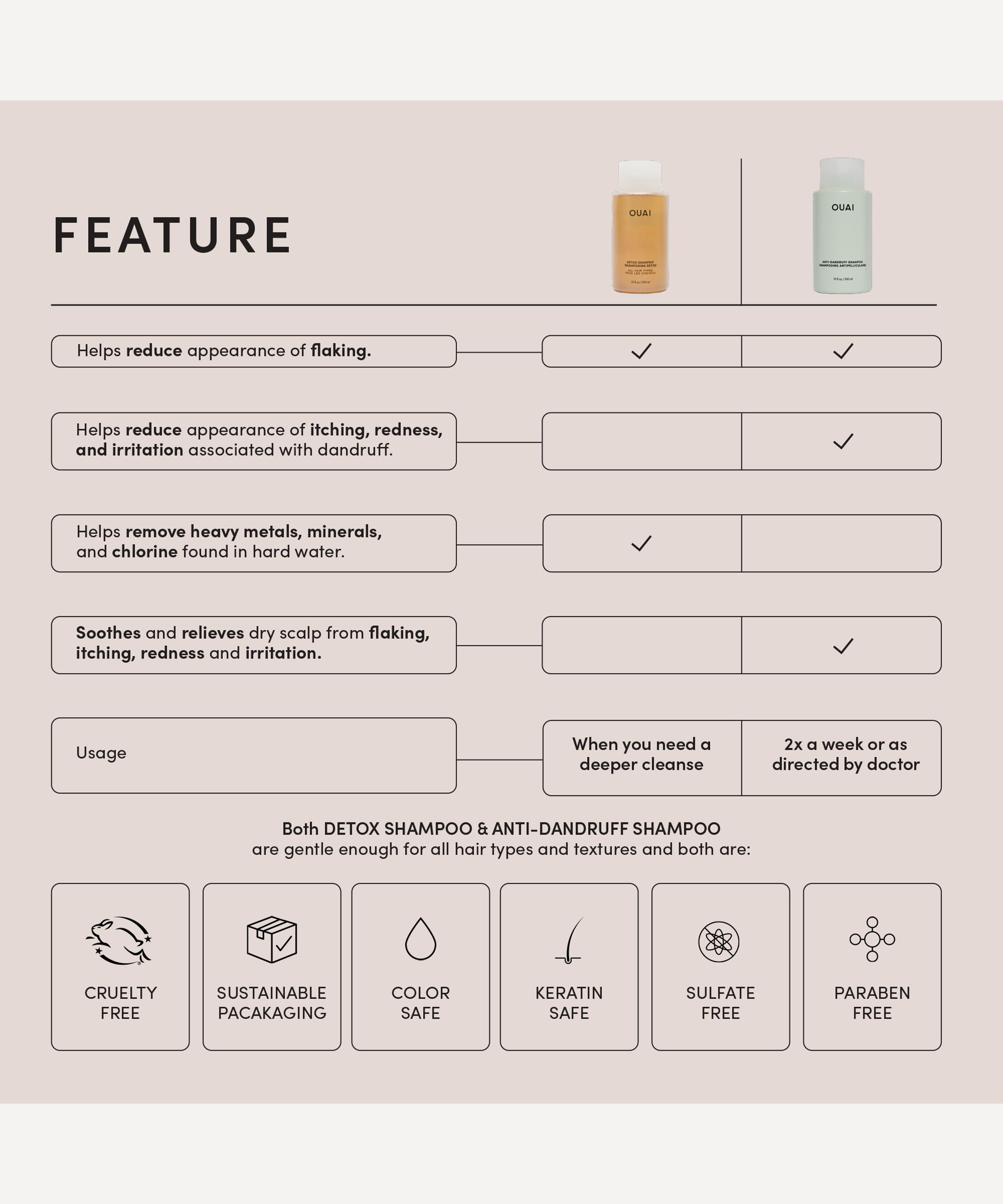 OUAI - Anti-Dandruff Shampoo 300ml image number 6