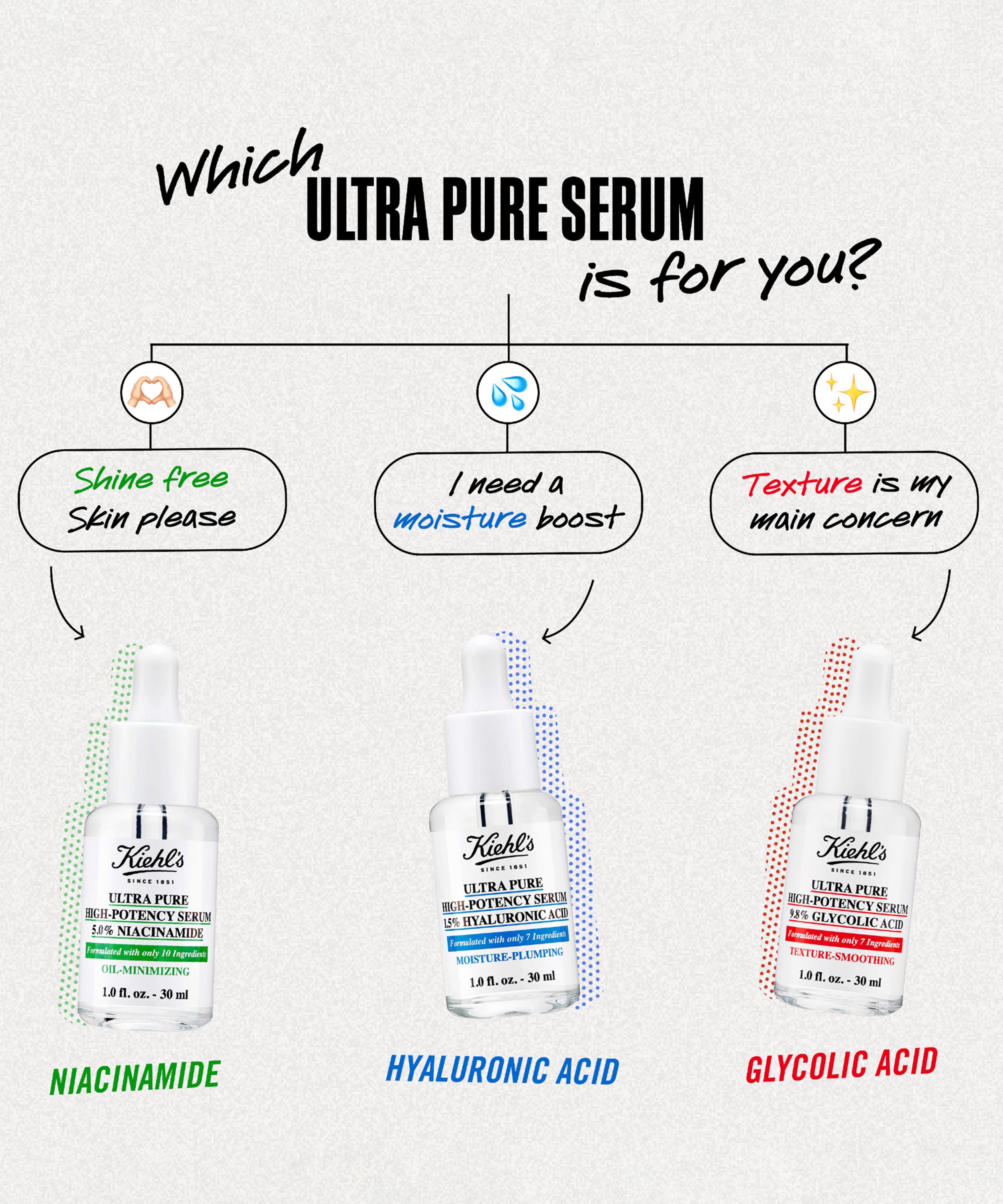 Kiehl's - Ultra Pure High-Potency Serum 9.8% Glycolic Acid 30ml image number 4