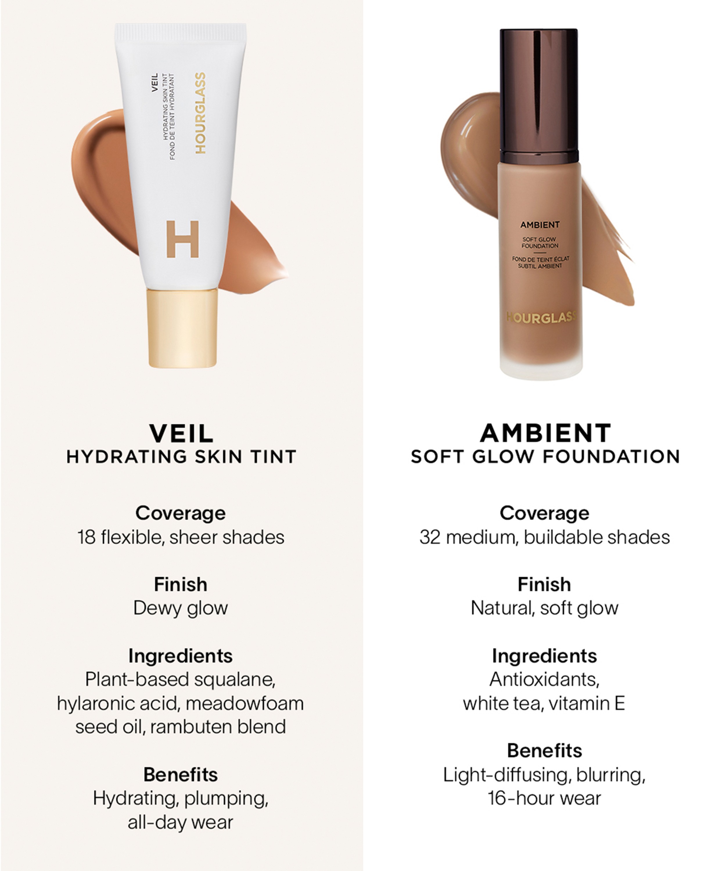 Hourglass - Veil Hydrating Skin Tint 35ml image number 3