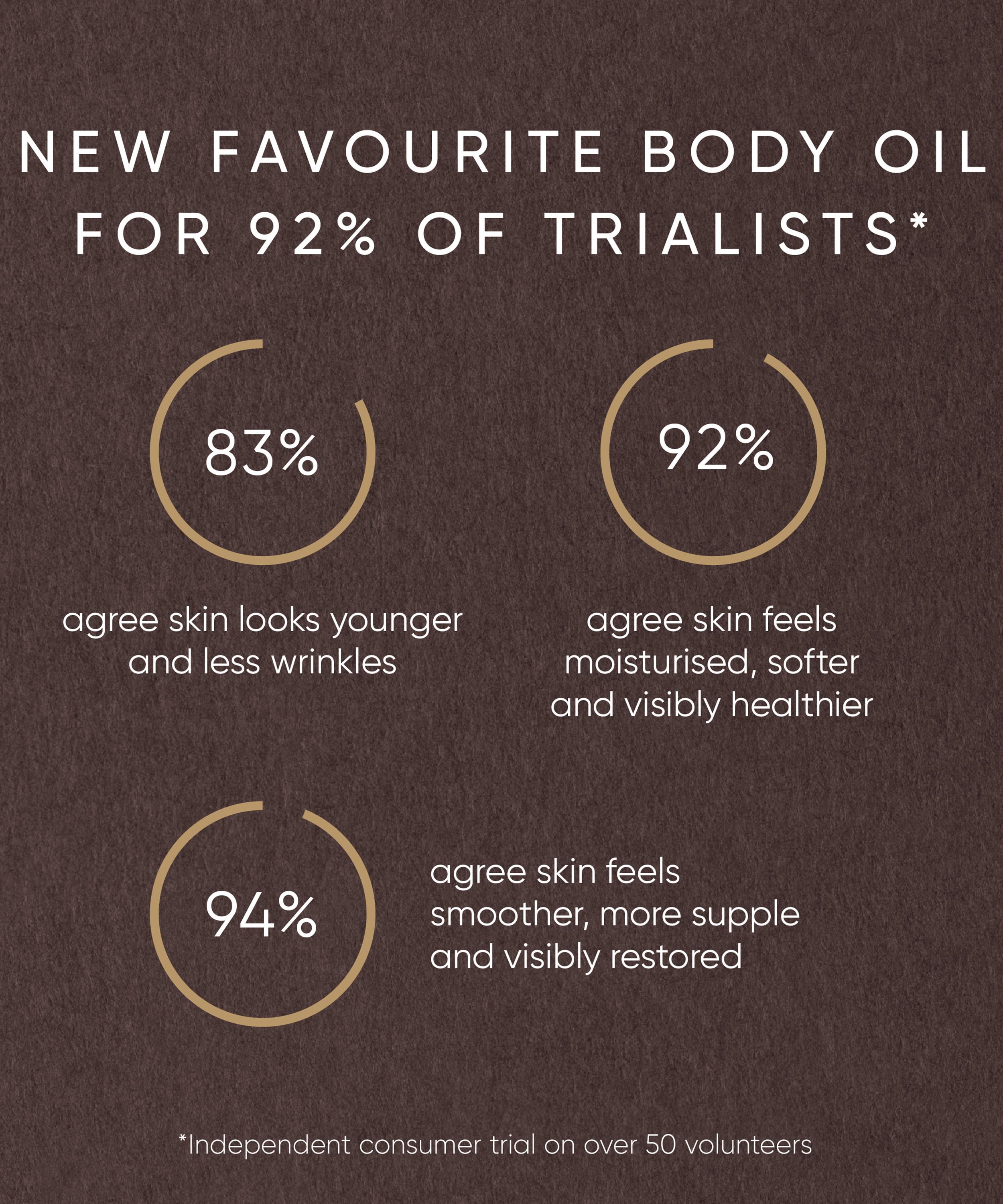 Irene Forte - Pistachio Body Oil with Phytomelatonin 100ml image number 5