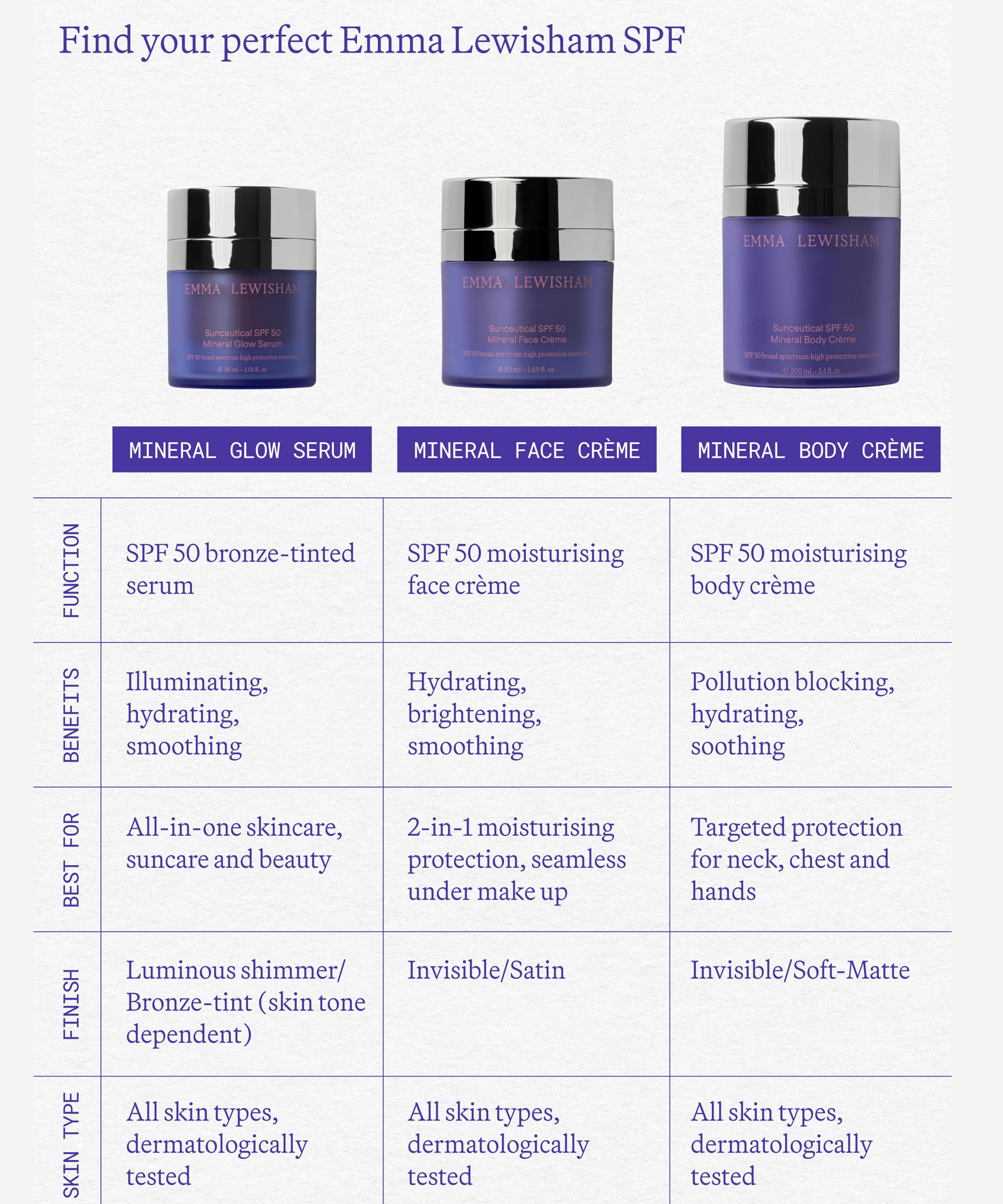 Emma Lewisham - Sunceutical SPF 50 Mineral Glow Serum 30ml image number 6