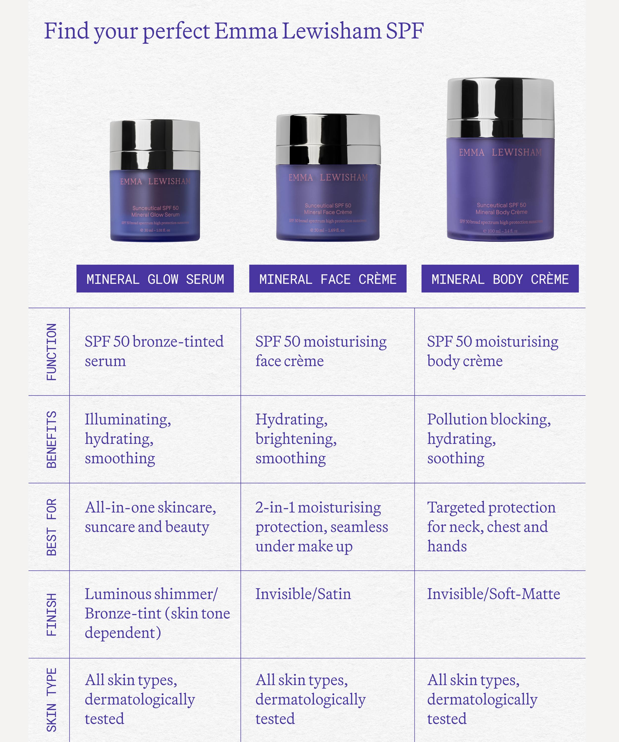 Emma Lewisham - Sunceutical SPF 50 Mineral Body Crème Refill 100ml image number 7