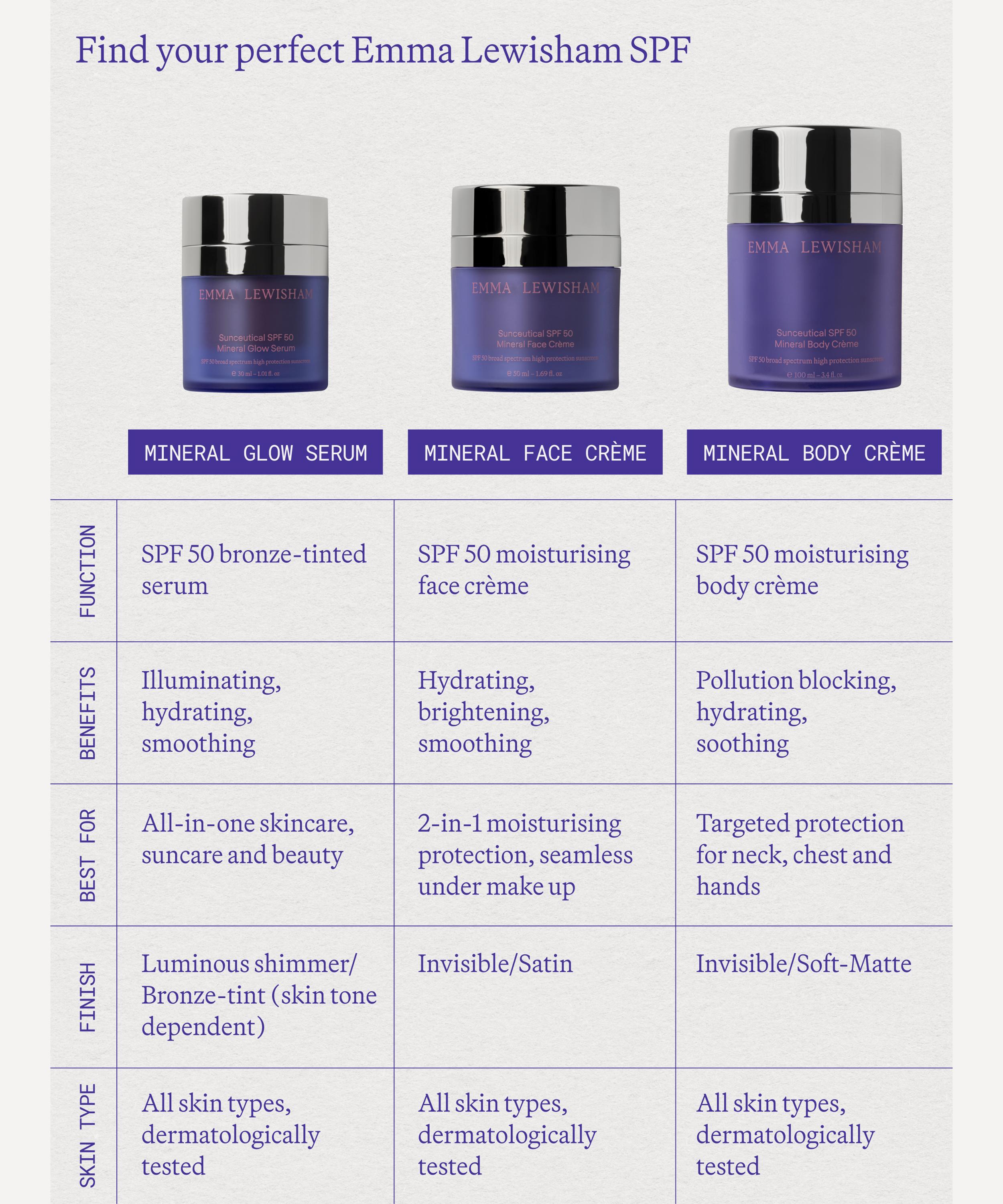 Emma Lewisham - Sunceutical SPF 50 Mineral Face Cr&egrave;me Refill 50ml image number 7