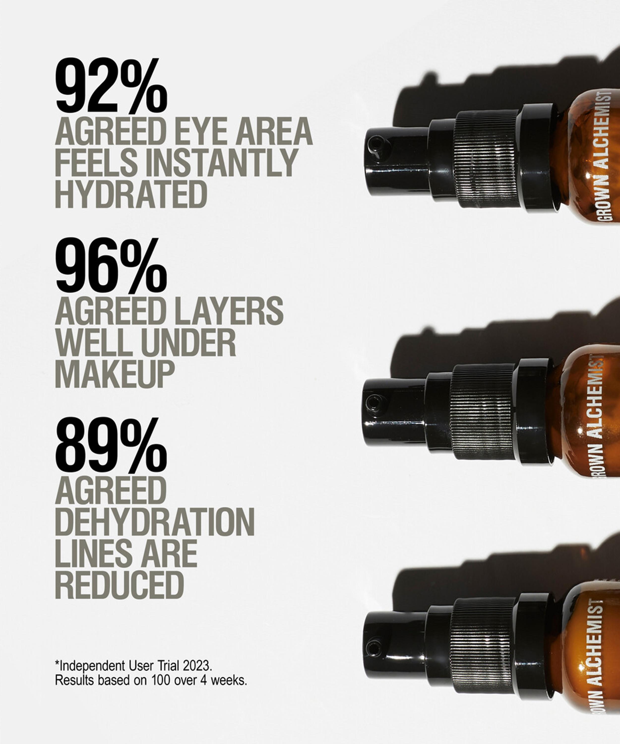 Grown Alchemist - Hydra-Restore Eye Serum 15ml image number 5