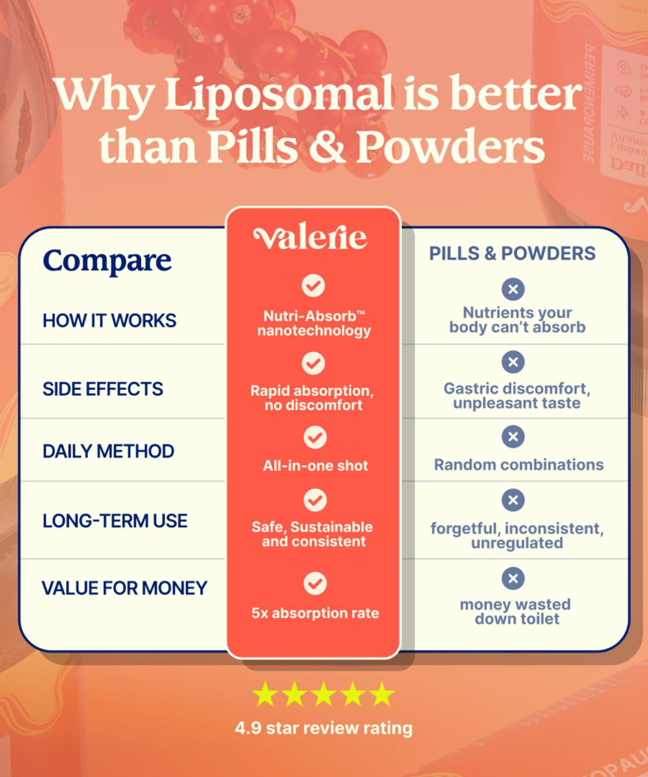 Valerie - Daily Essential Perimenopause Shots 300ml image number 3