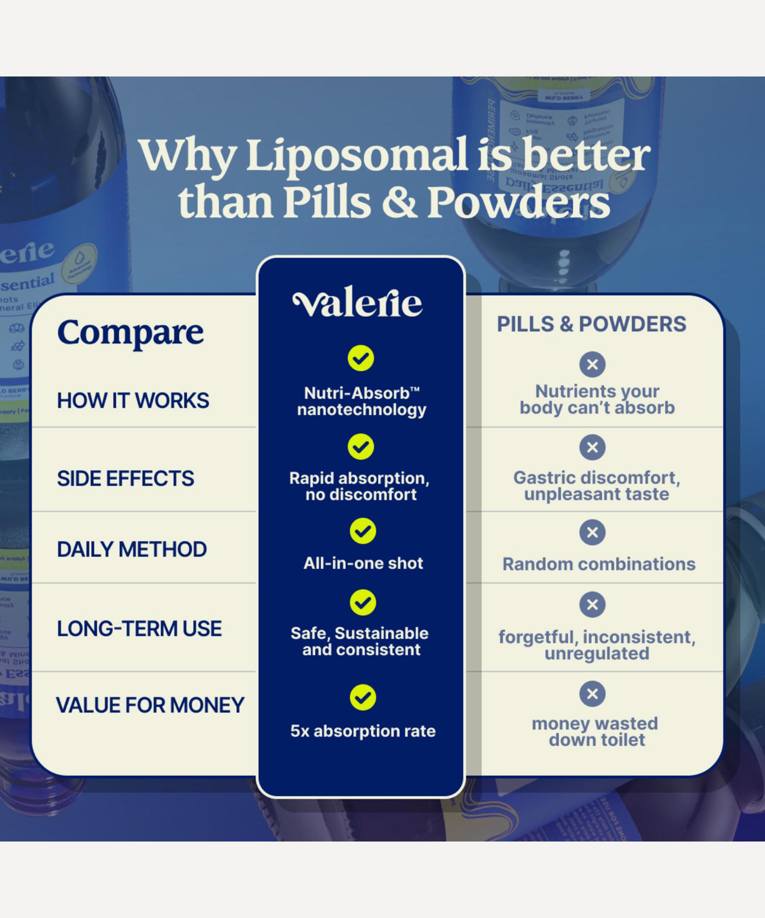 Valerie - Evening Perimenopause Shots 300ml image number 3