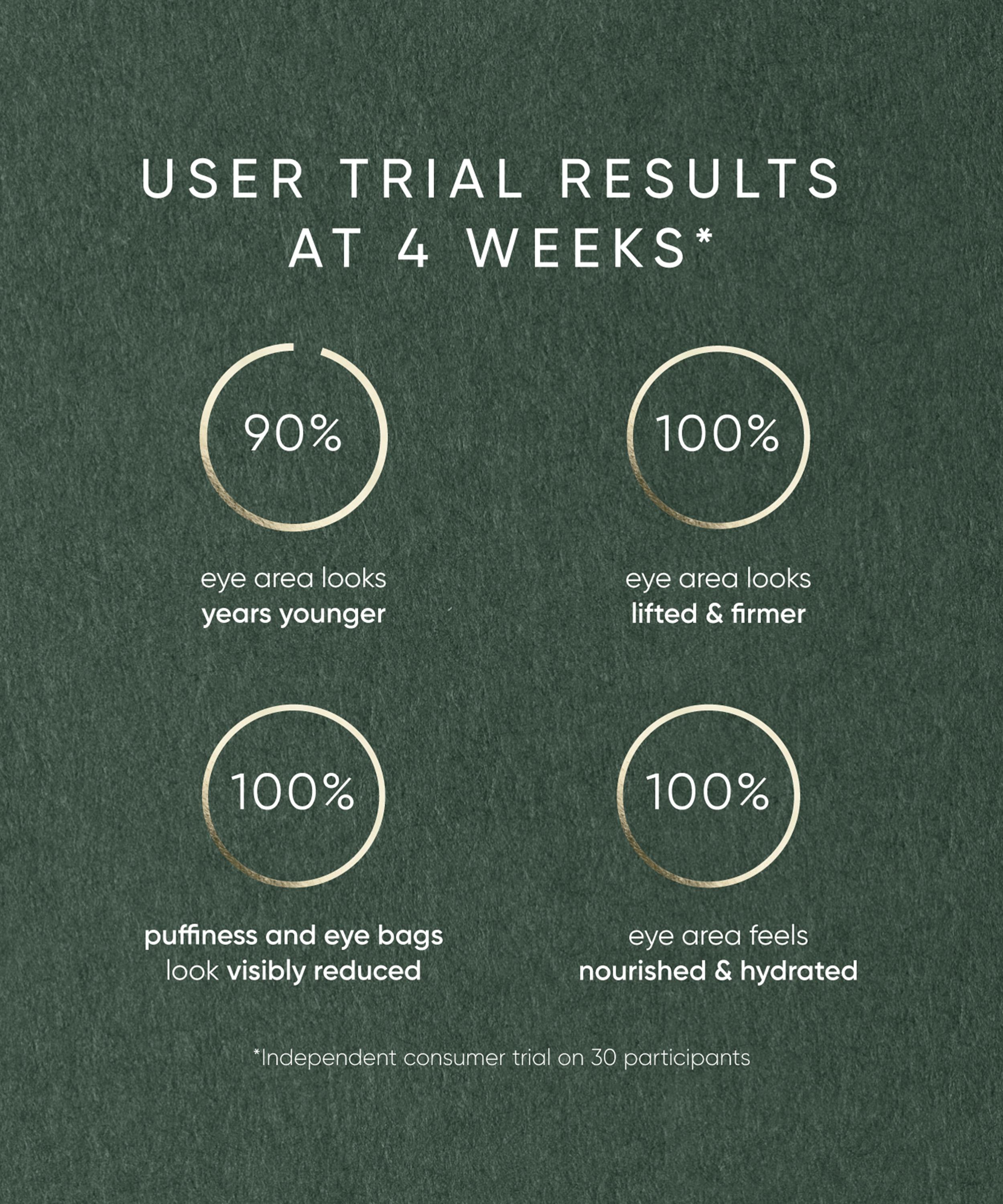 Irene Forte - Phytomelatonin Rejuvenating Eye Cream 15ml image number 1