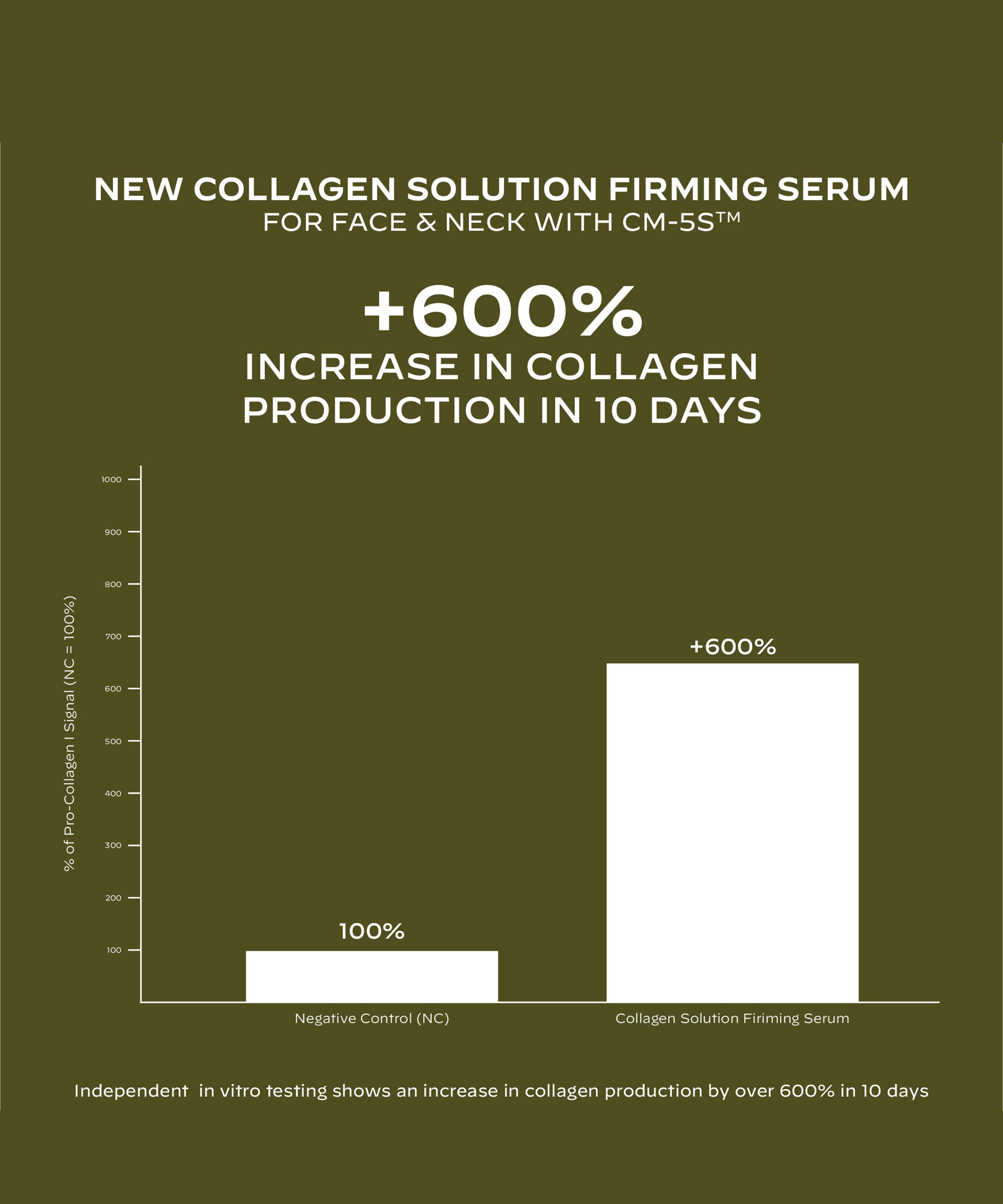 Zelens - Collagen Solution Firming Serum 30ml image number 3