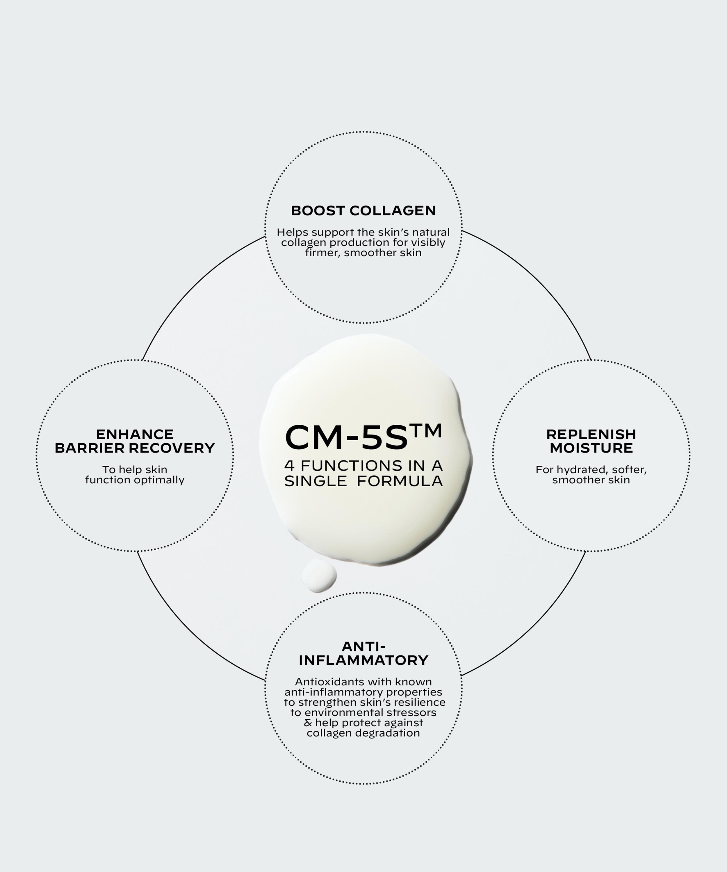 Zelens - Collagen Solution Firming Serum 30ml image number 6