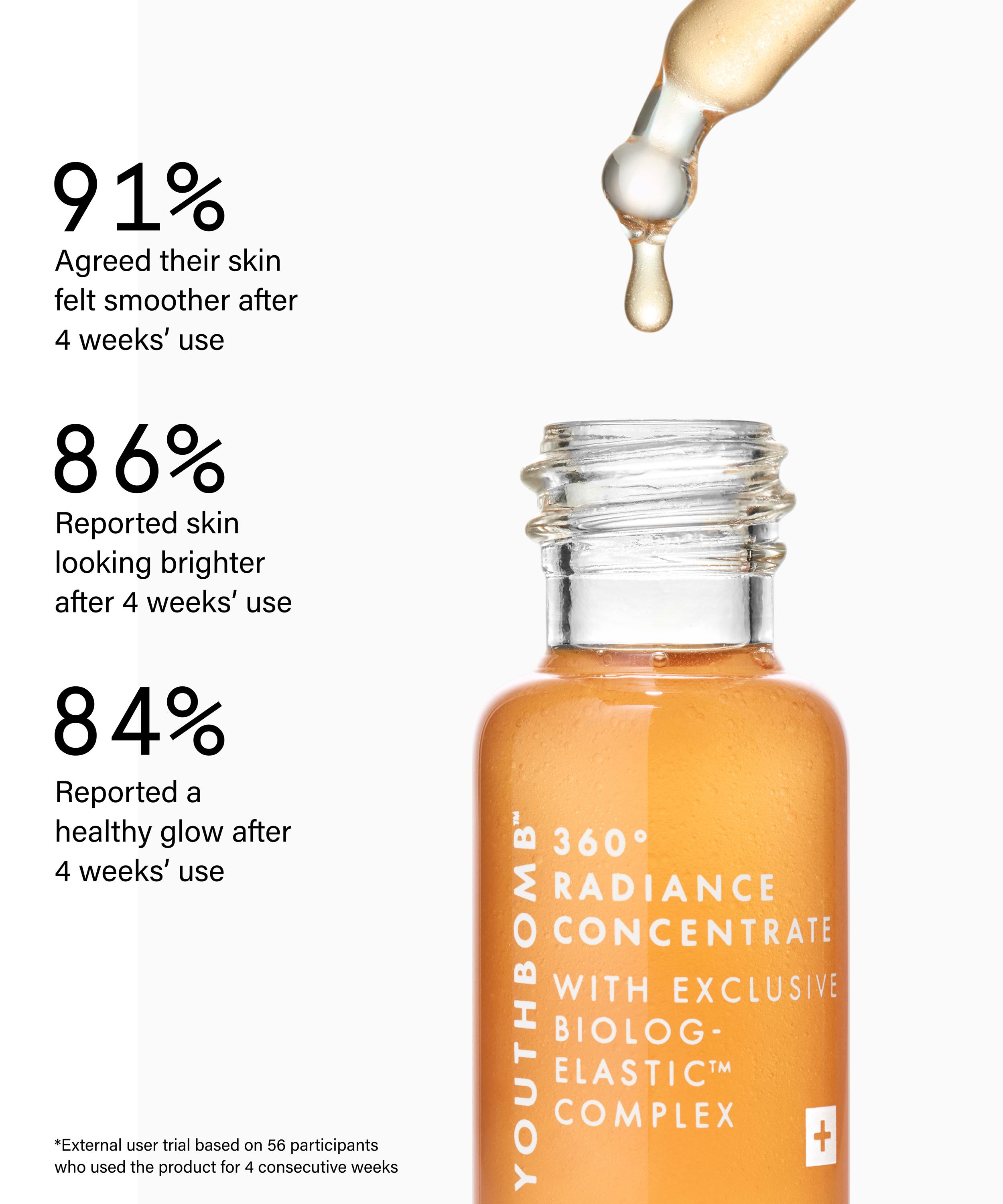 Beauty Pie - Youthbomb 360&deg; Radiance Concentrate Serum 10ml image number 2